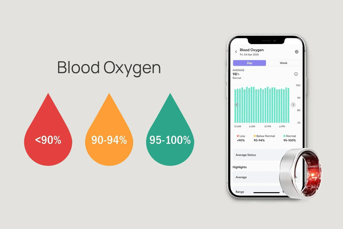 Normal SpO2 Ranges: What Your ZivaOne Numbers Mean
